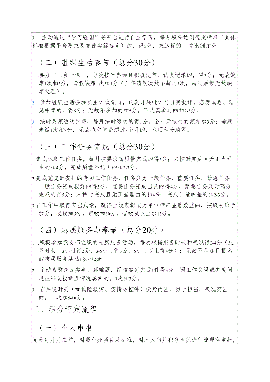 党支部党员积分管理办法 (最新版).docx_第2页