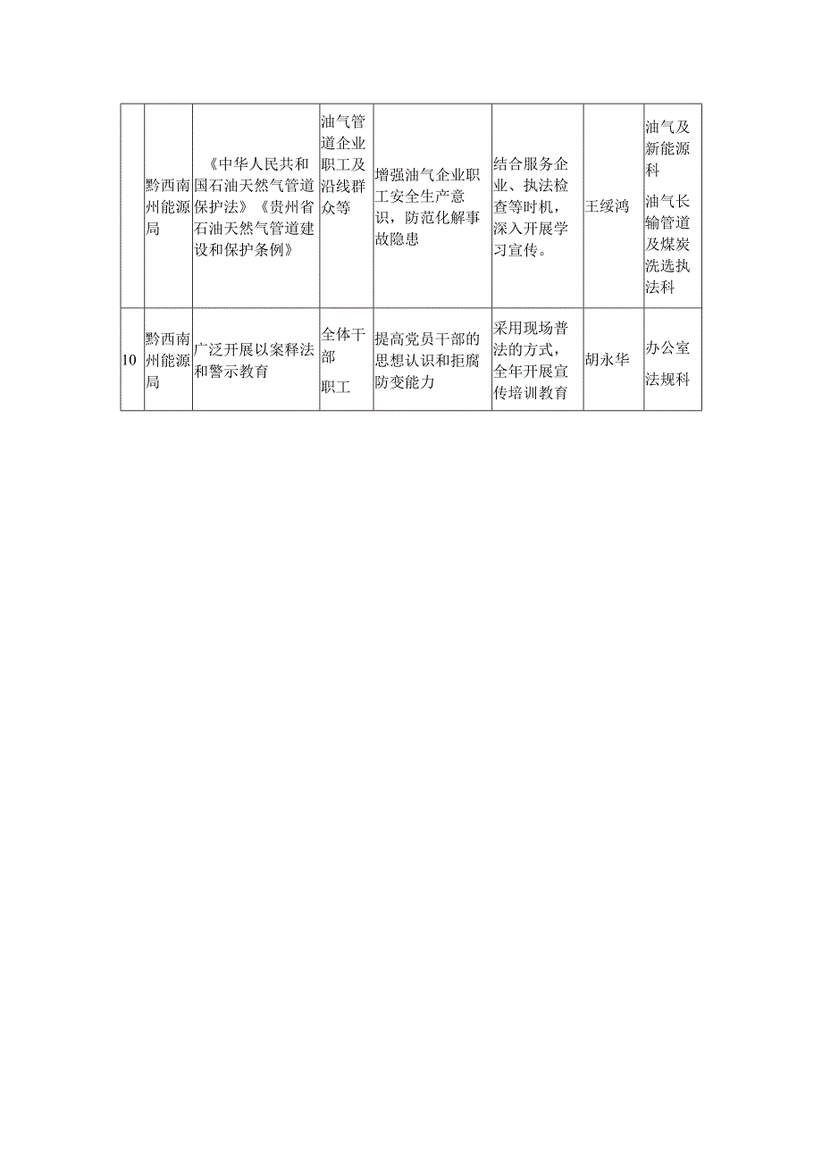 能源局2025年普法责任清单.docx_第3页