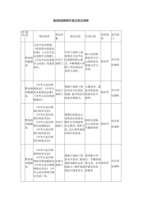 能源局2025年普法责任清单.docx