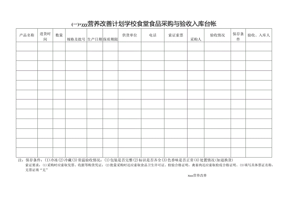 中小学校食堂营养改善常用9类表册.docx_第2页