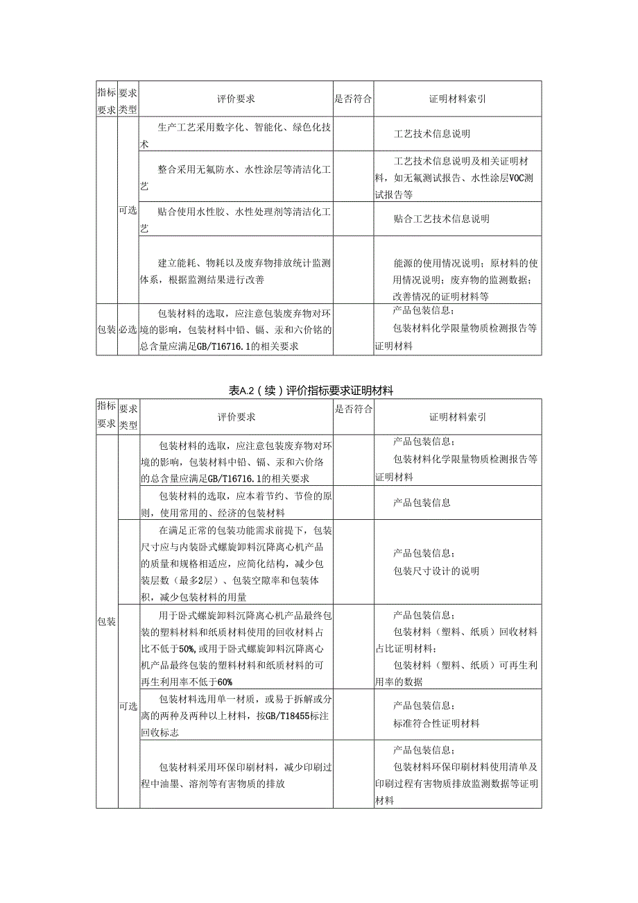 卧式螺旋卸料沉降离心机可持续性产品评价指标证明材料.docx_第2页