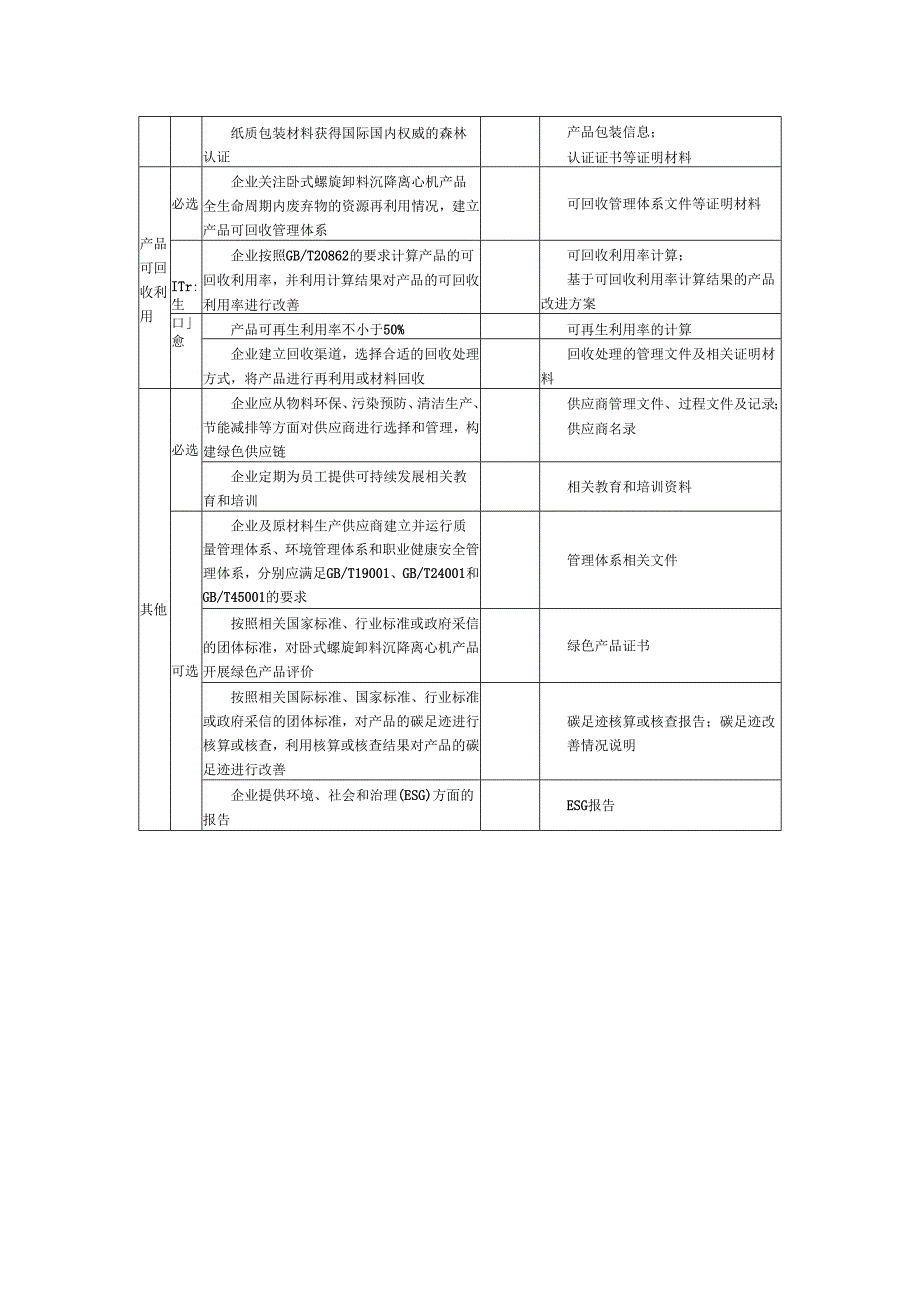 卧式螺旋卸料沉降离心机可持续性产品评价指标证明材料.docx_第3页