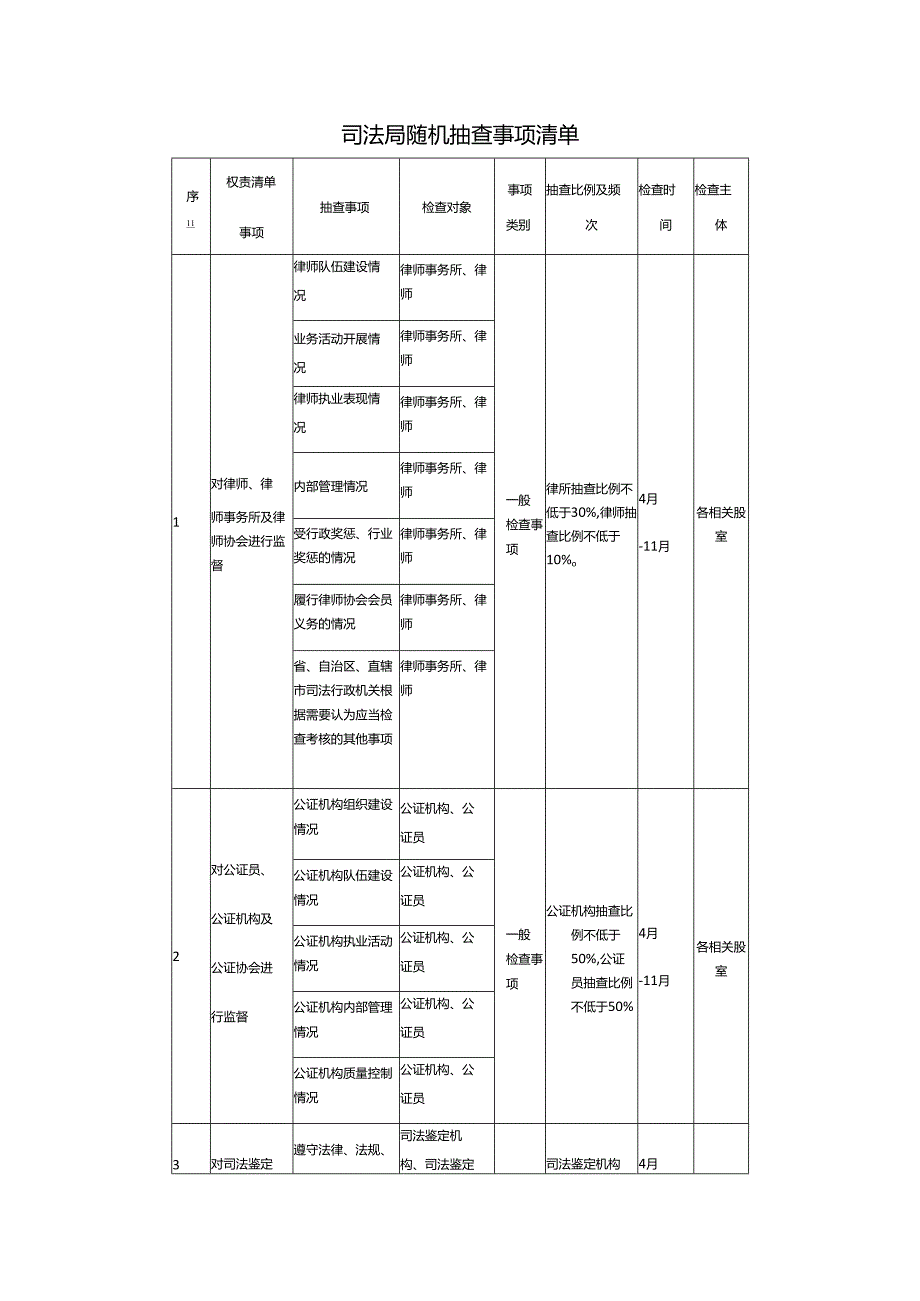 司法局随机抽查事项清单.docx_第1页
