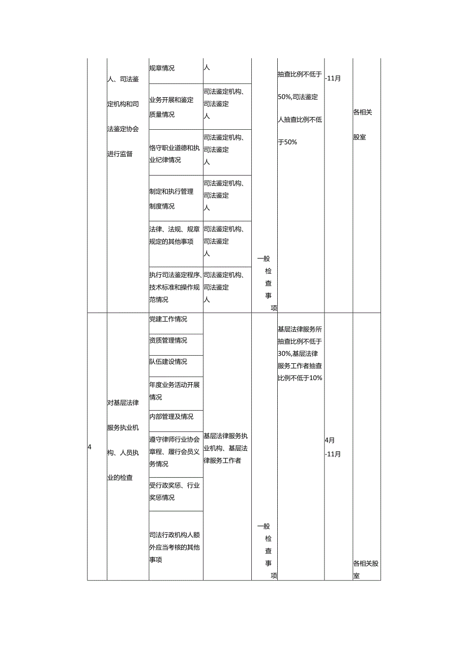 司法局随机抽查事项清单.docx_第2页
