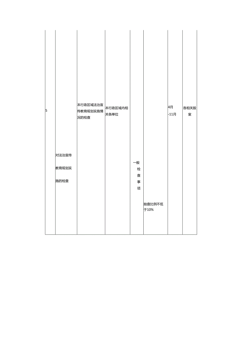 司法局随机抽查事项清单.docx_第3页