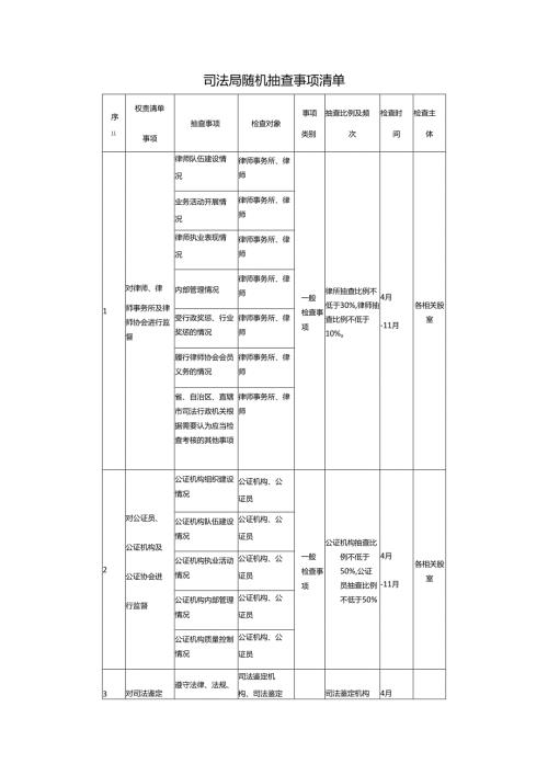司法局随机抽查事项清单.docx