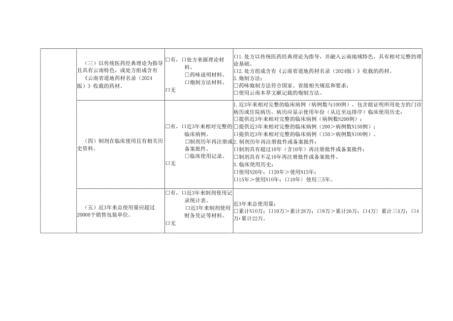 云南省医疗机构中药制剂“云岭名方”遴选指标.docx_第2页