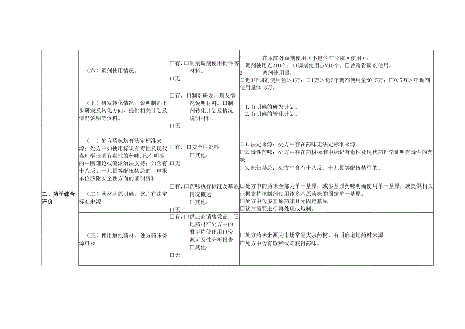 云南省医疗机构中药制剂“云岭名方”遴选指标.docx_第3页