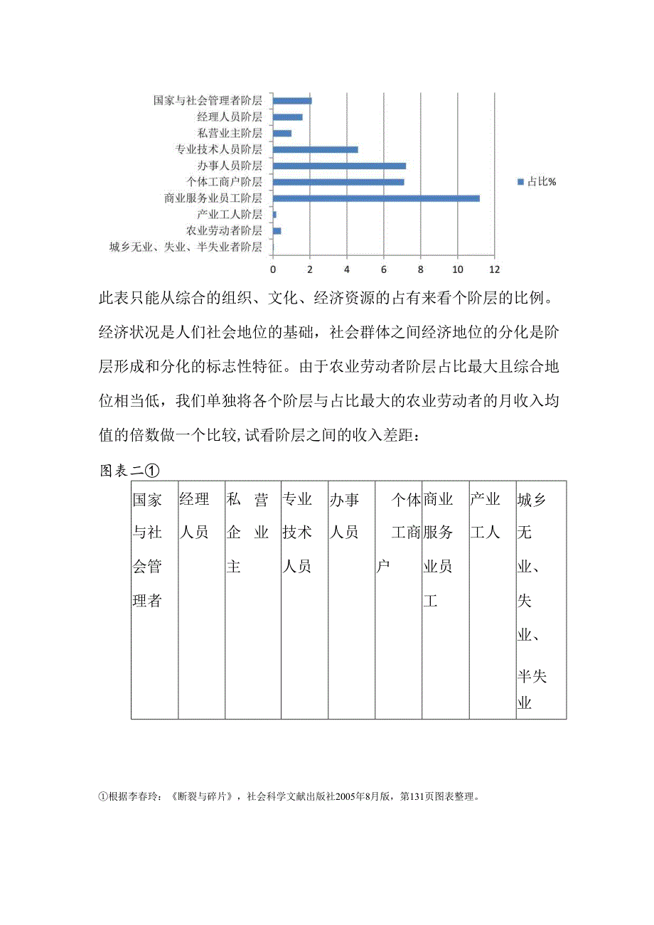 从和谐的视角浅析当下中国社会的阶层结构分析研究 行政管理专业.docx_第3页
