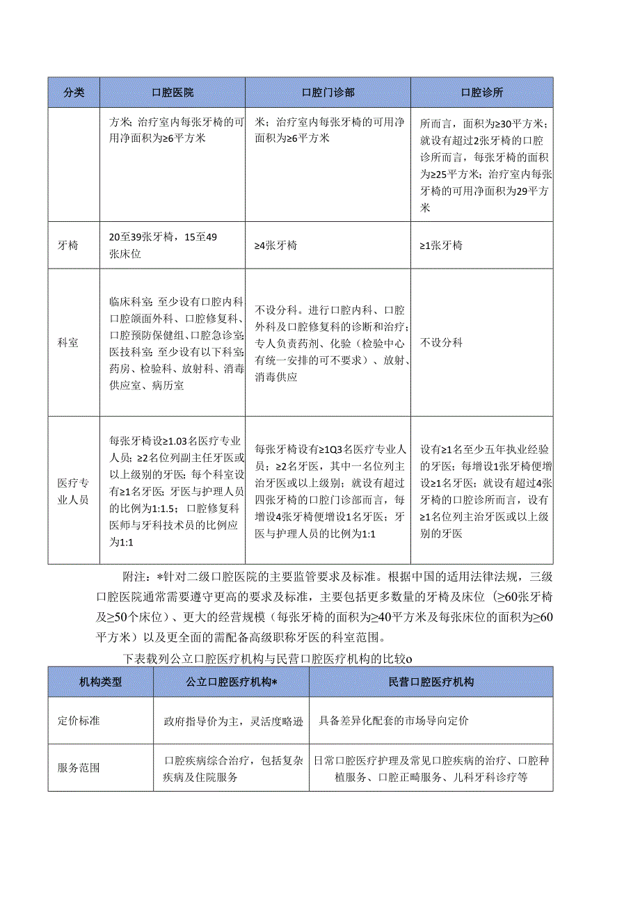 中国民营口腔医疗行业、华中地区口腔医疗市场深度分析报告（政策法规、发展现状、未来趋势、竞争格局）.docx_第3页