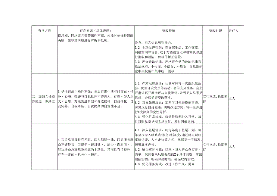 党员干部2025年对照“五个进一步到位”问题查摆清单及整改措施台账.docx_第2页