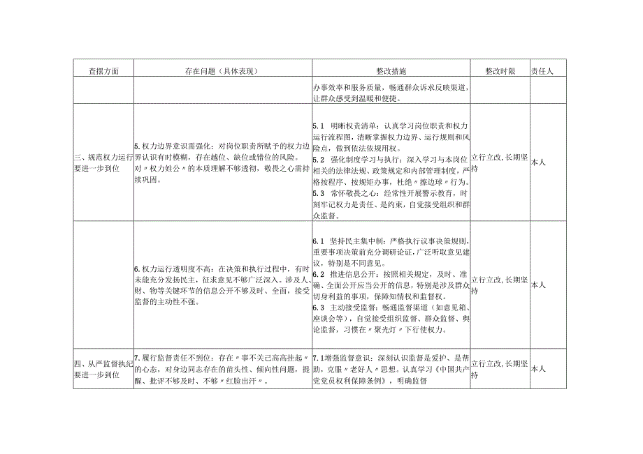 党员干部2025年对照“五个进一步到位”问题查摆清单及整改措施台账.docx_第3页