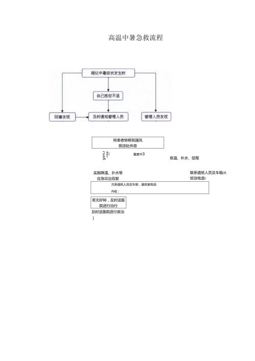 高温中暑急救流程.docx