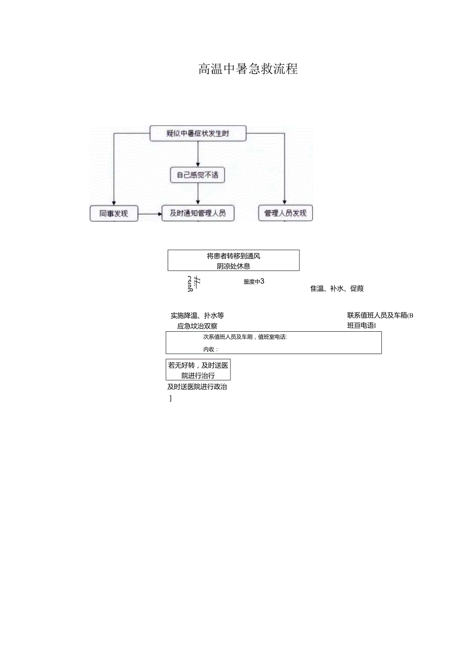 高温中暑急救流程.docx_第1页