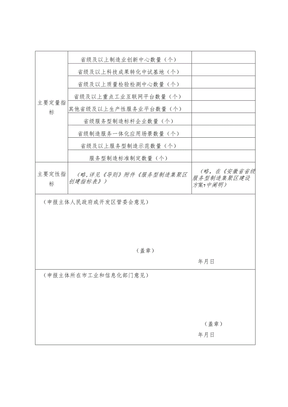 安徽省省级服务型制造集聚区申报书、建设方案提纲.docx_第2页