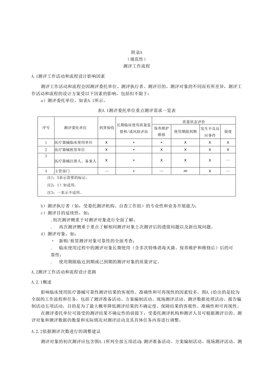 医疗器械临床可靠性测评工作流程、原则、指标体系和指标权重样本和其输入.docx_第1页