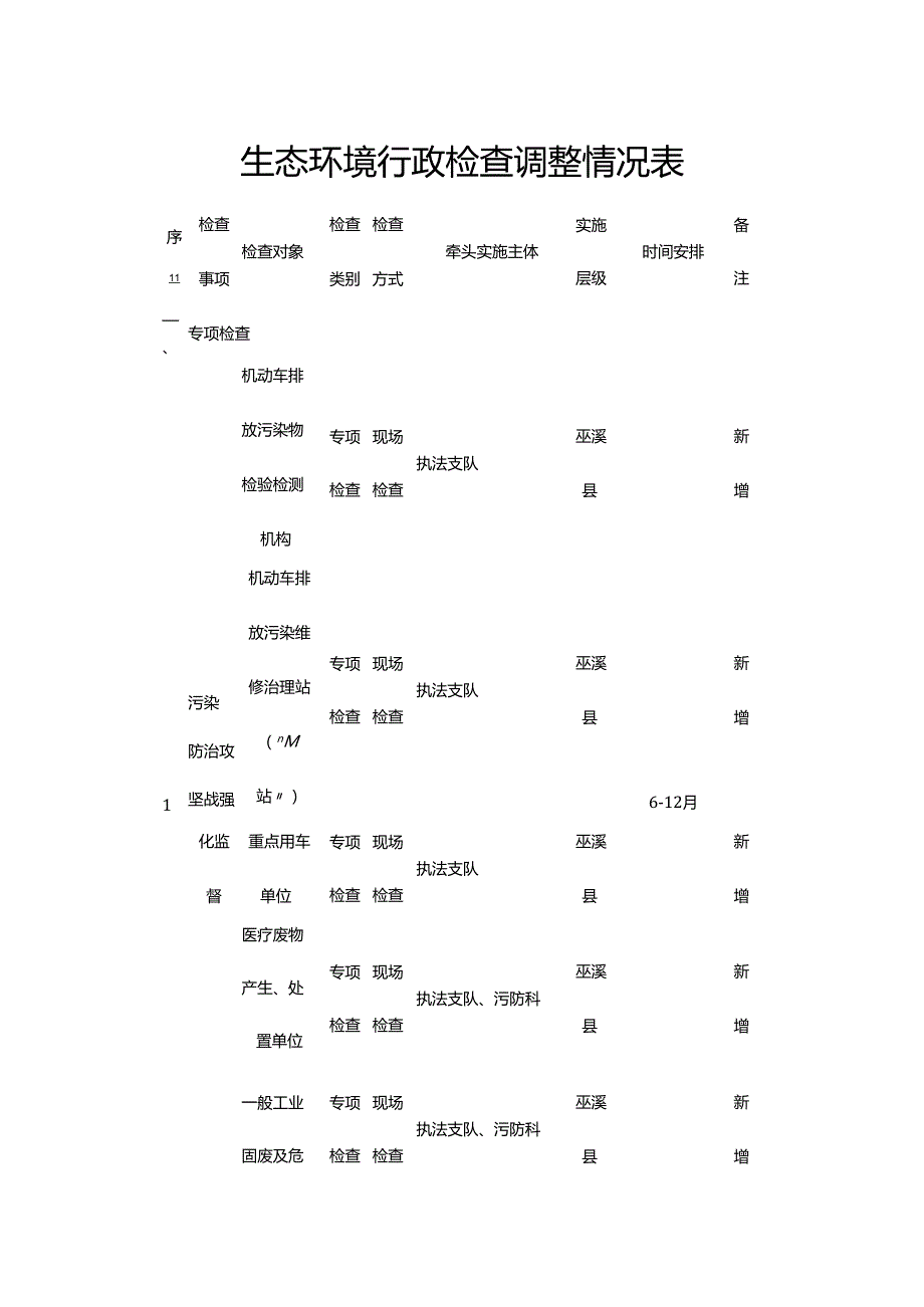 生态环境行政检查调整情况表.docx_第1页