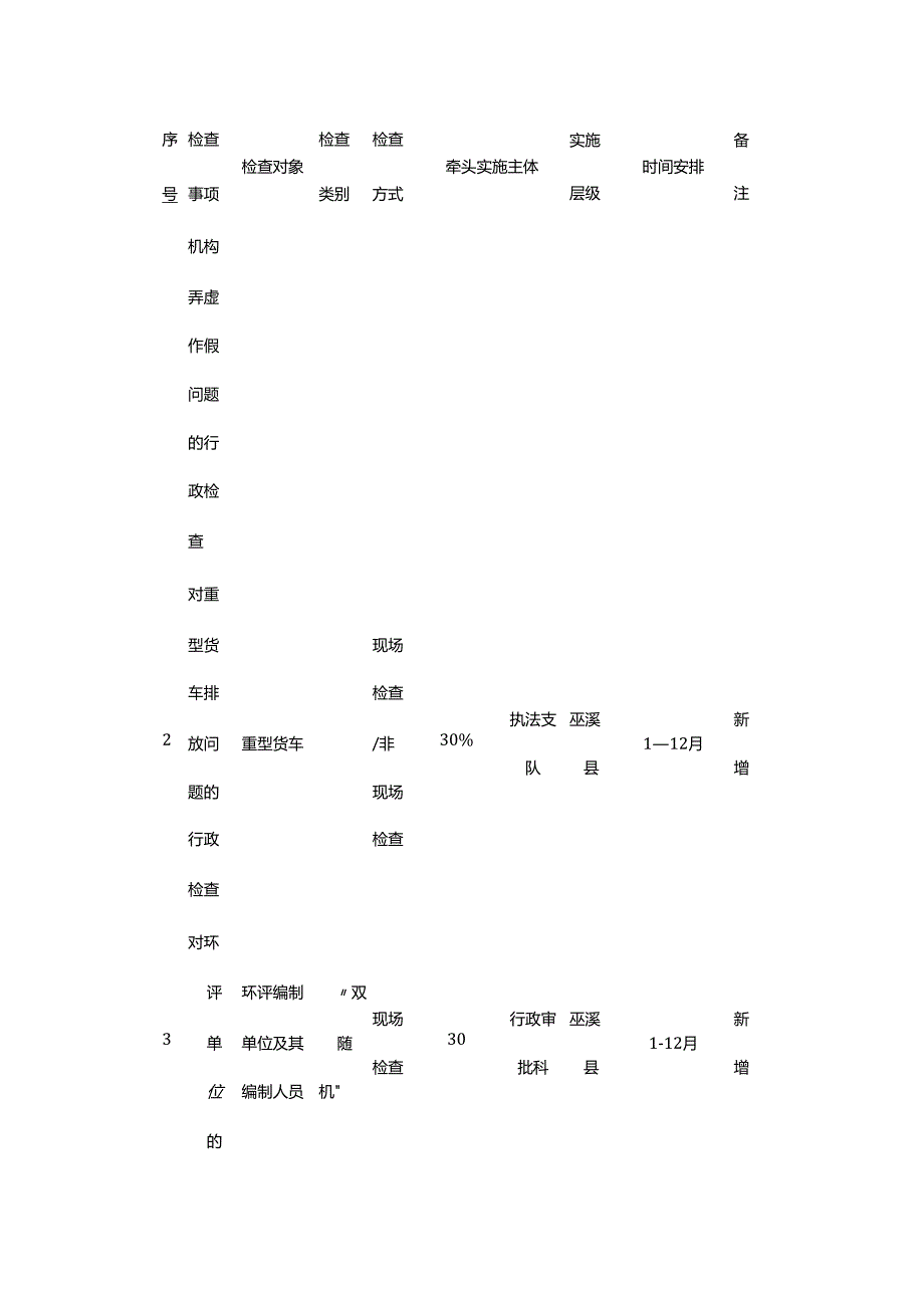 生态环境行政检查调整情况表.docx_第3页
