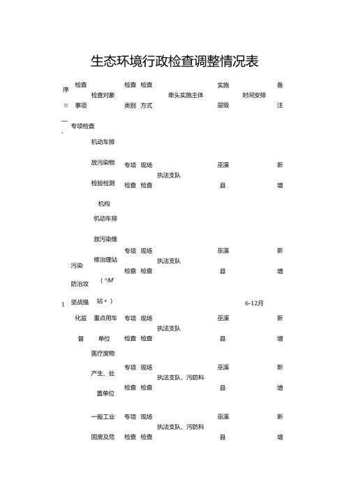 生态环境行政检查调整情况表.docx