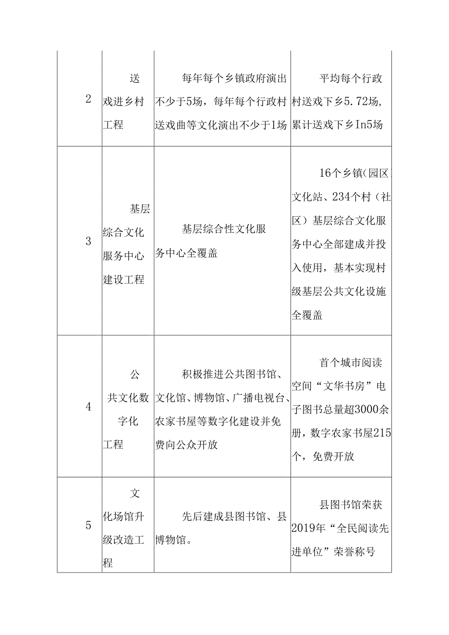 文化和旅游业发展 “十五五”规划.docx_第2页