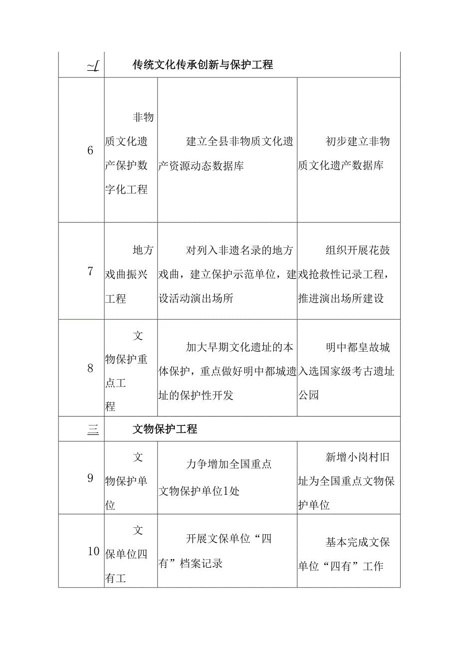 文化和旅游业发展 “十五五”规划.docx_第3页