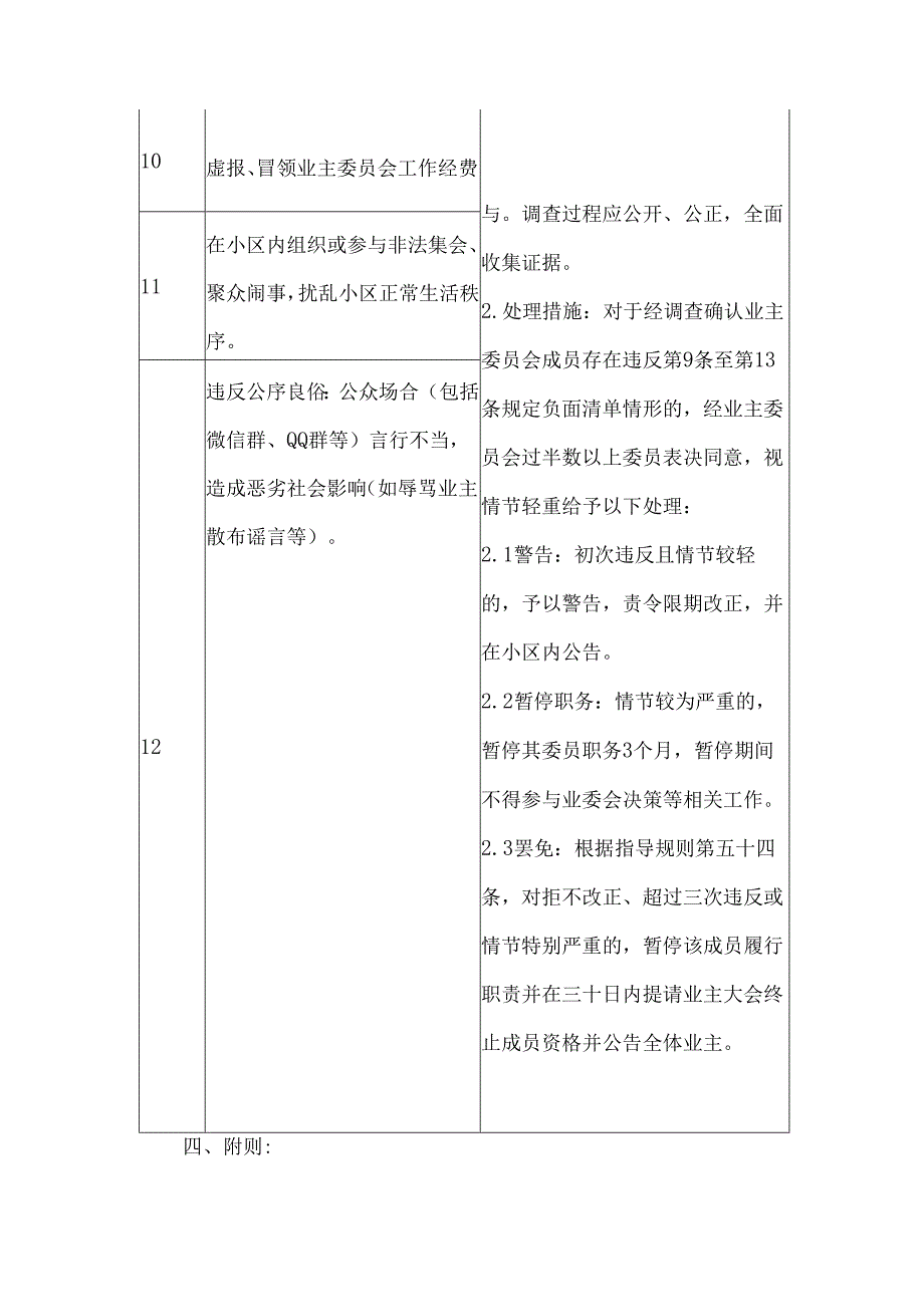 小区业主委员会成员履职负面清单制度.docx_第3页