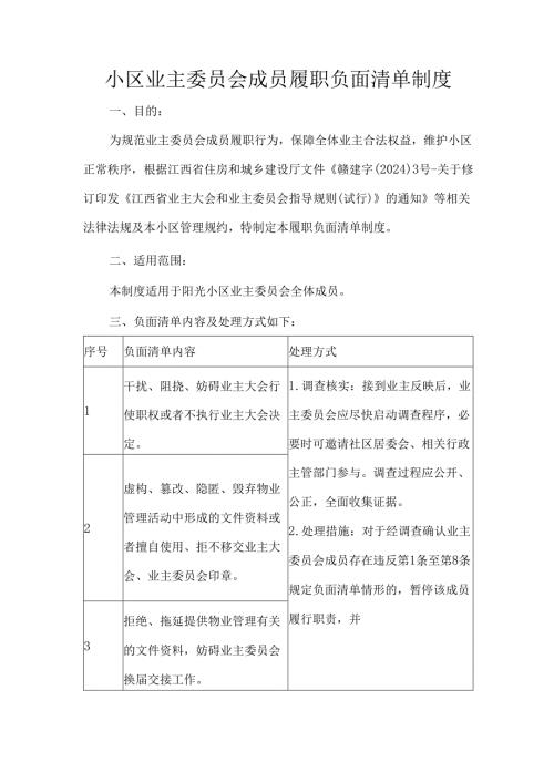 小区业主委员会成员履职负面清单制度.docx