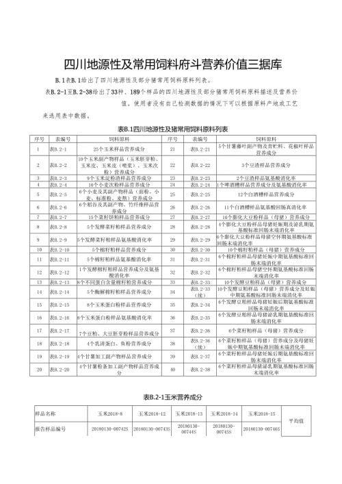 四川地源性及常用饲料原料营养价值数据库.docx