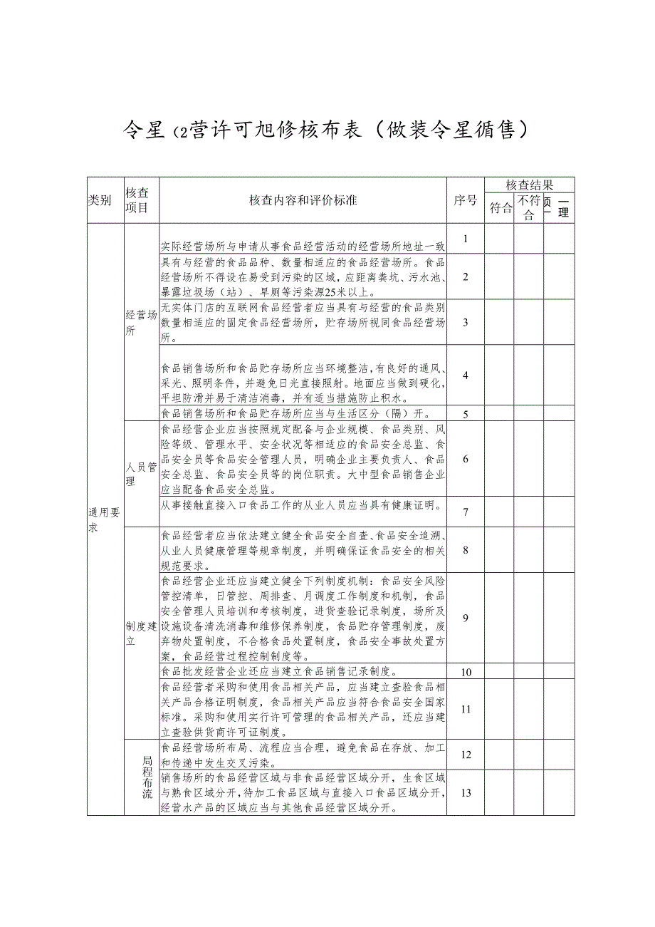 食品经营许可现场核查表.docx_第3页