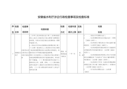 安徽省水利厅涉企行政检查事项及检查标准.docx