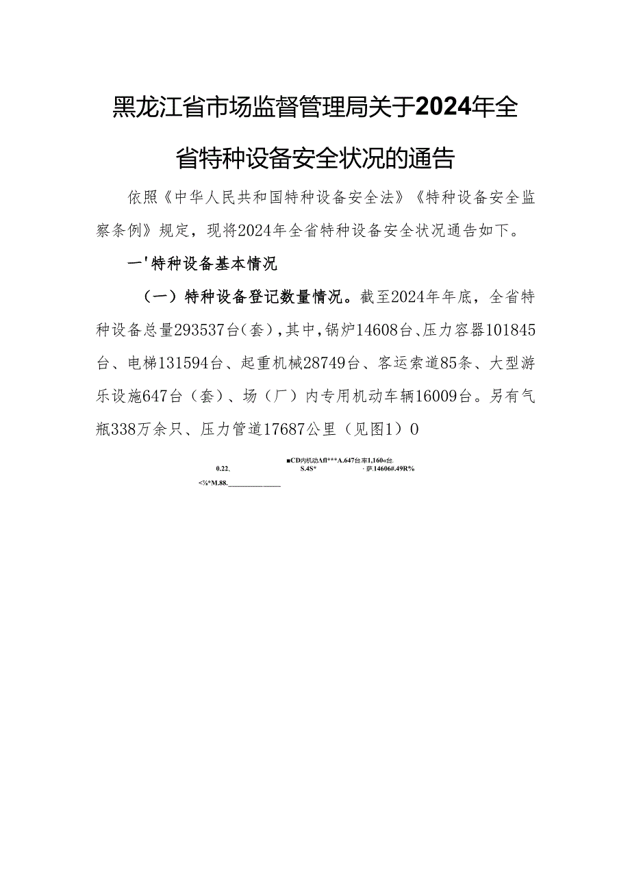 黑龙江2024年全省特种设备安全状况.docx_第1页