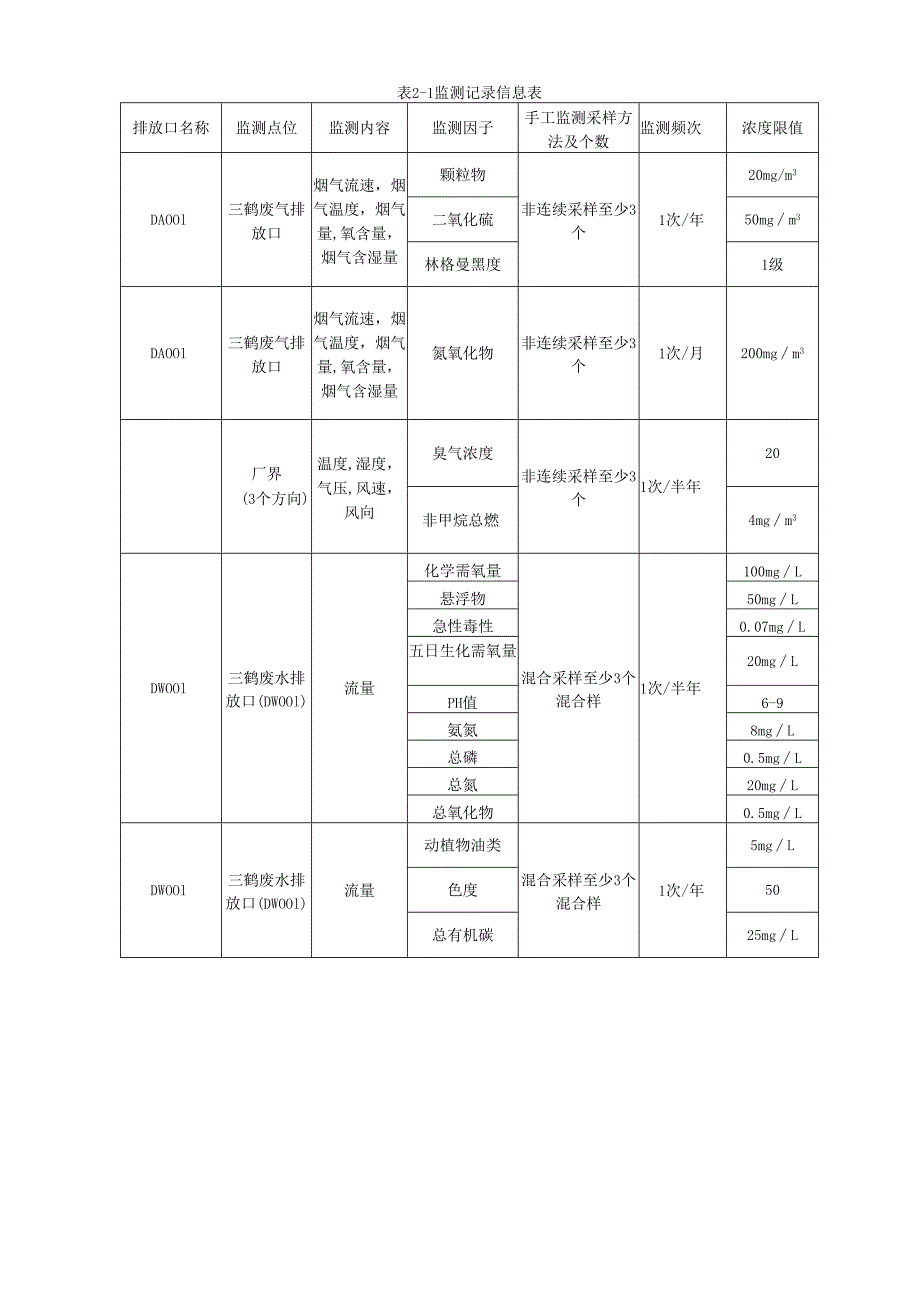 环境管理台账记录表.docx_第2页