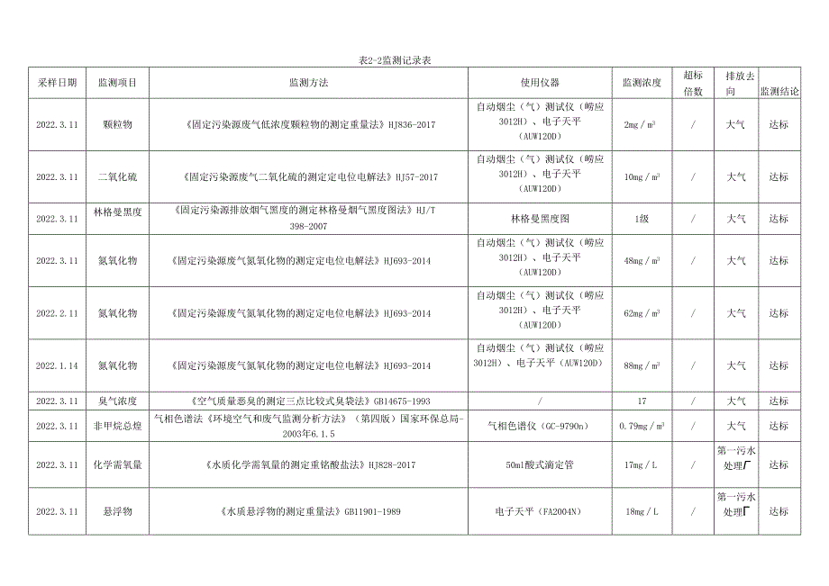 环境管理台账记录表.docx_第3页