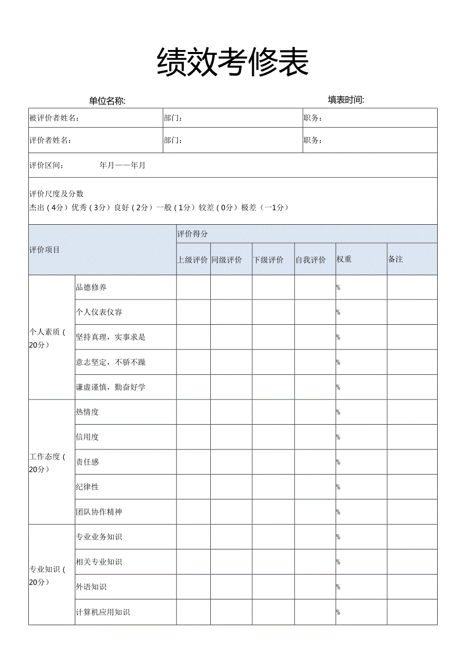 绩效考核表.docx_第1页