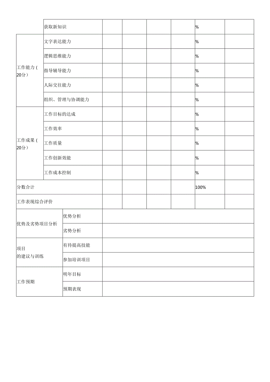 绩效考核表.docx_第2页