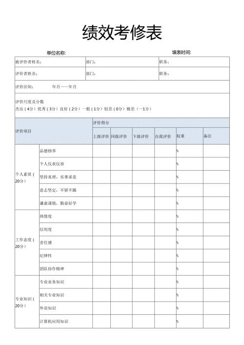 绩效考核表.docx