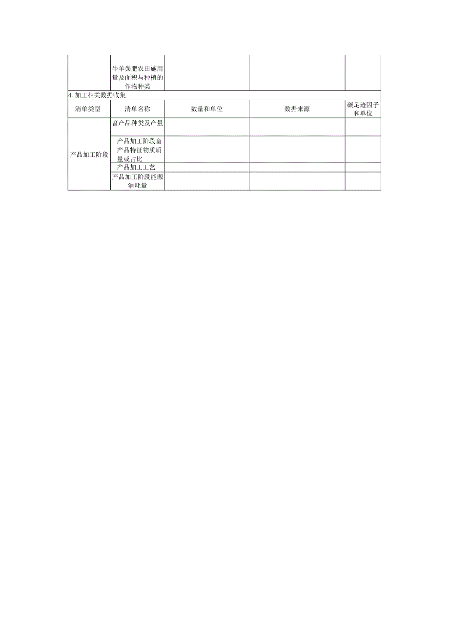 牛羊肉产品碳足迹核算报告（模板）.docx_第2页