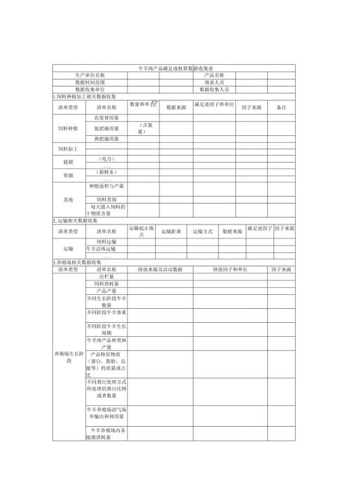 牛羊肉产品碳足迹核算报告（模板）.docx