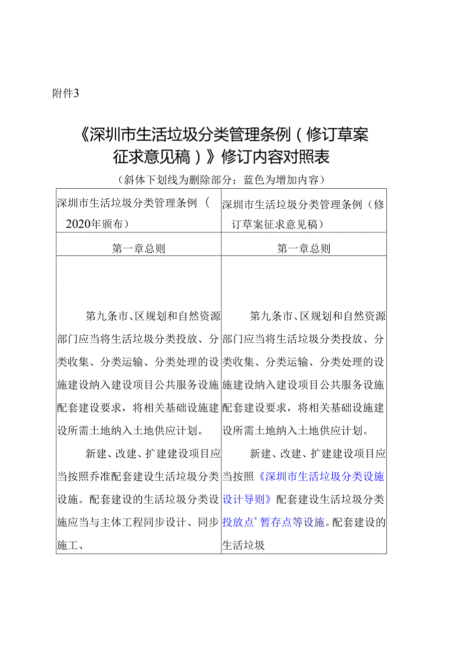 《生活垃圾分类管理条例（修订草案征求意见稿）》修订内容对照表.docx_第1页