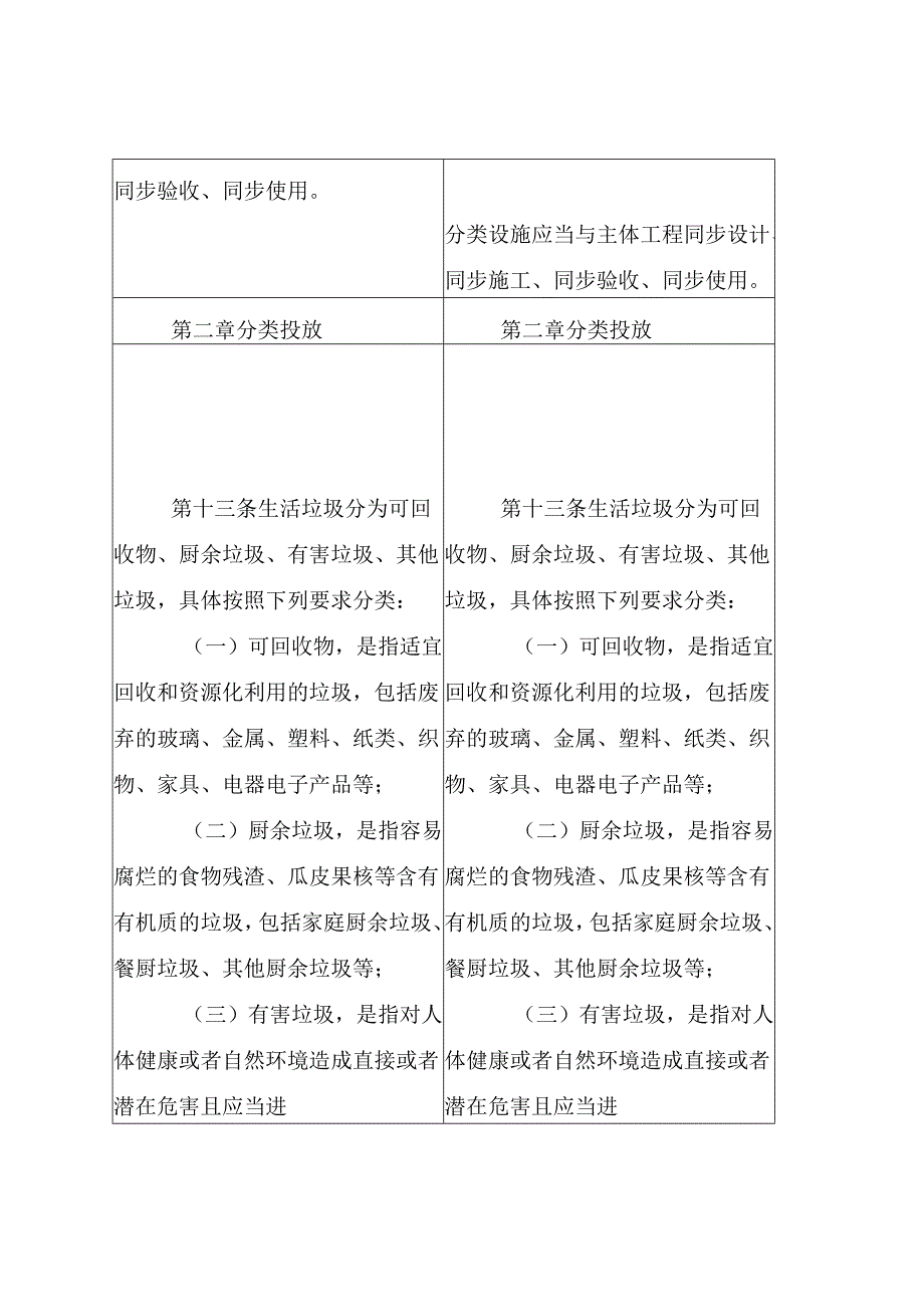 《生活垃圾分类管理条例（修订草案征求意见稿）》修订内容对照表.docx_第2页