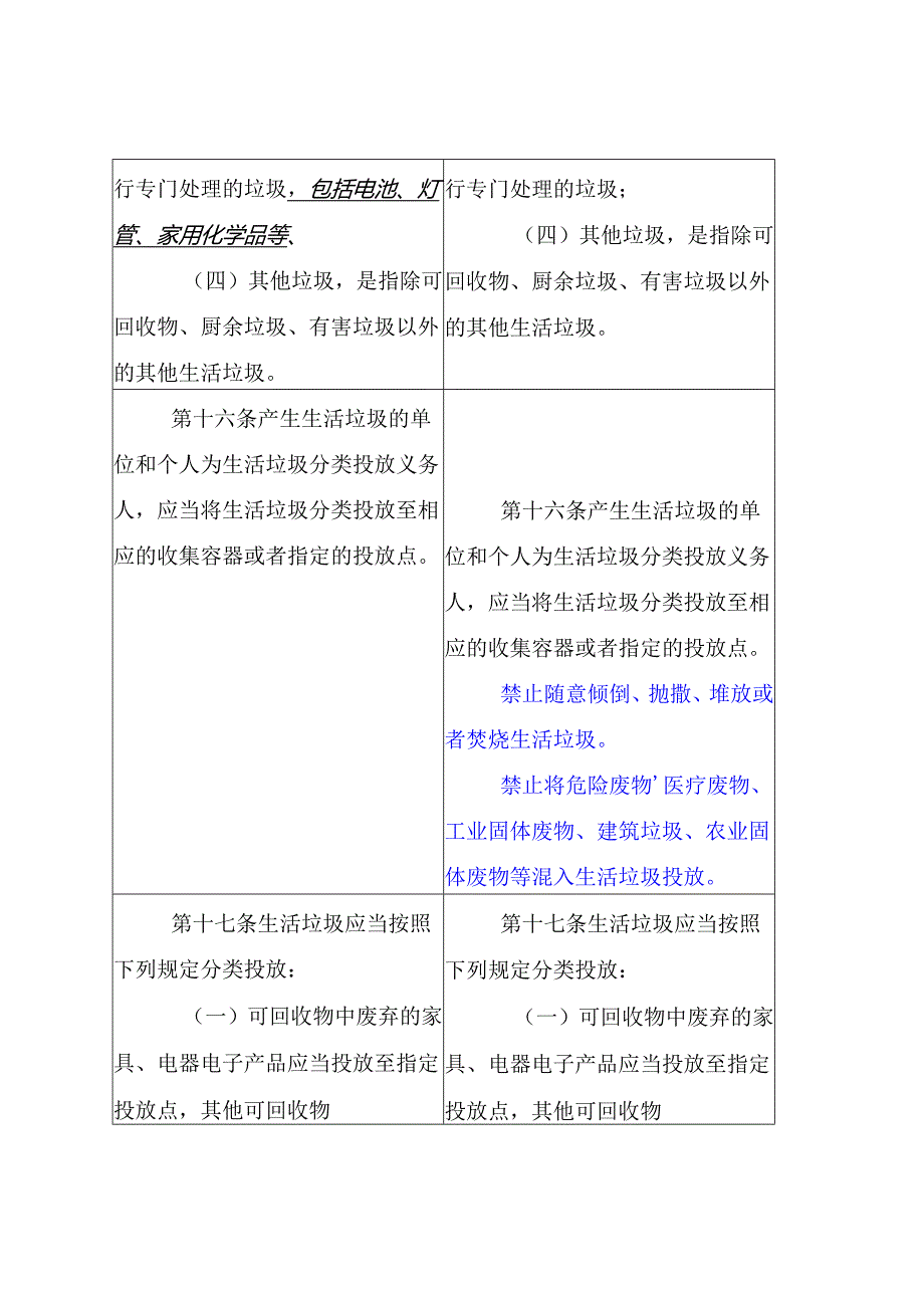 《生活垃圾分类管理条例（修订草案征求意见稿）》修订内容对照表.docx_第3页