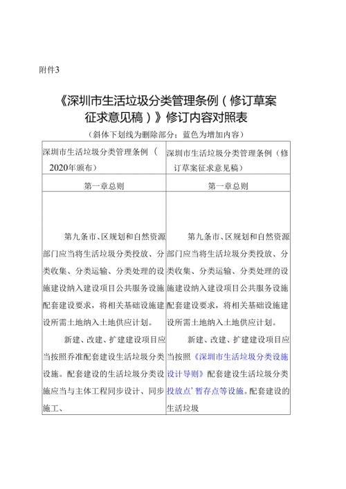 《生活垃圾分类管理条例（修订草案征求意见稿）》修订内容对照表.docx