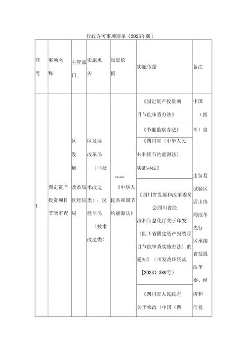行政许可事项清单（2025年）.docx