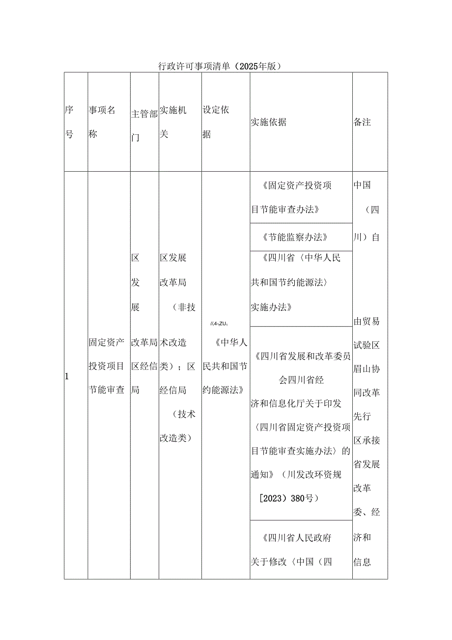 行政许可事项清单（2025年）.docx_第1页