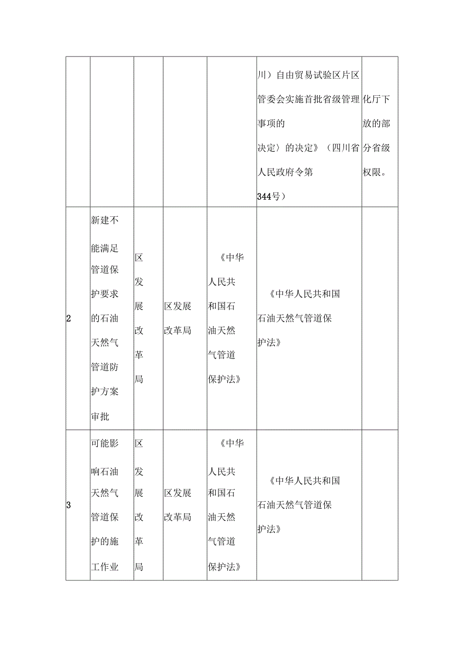 行政许可事项清单（2025年）.docx_第2页