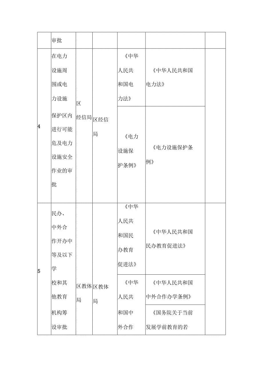 行政许可事项清单（2025年）.docx_第3页