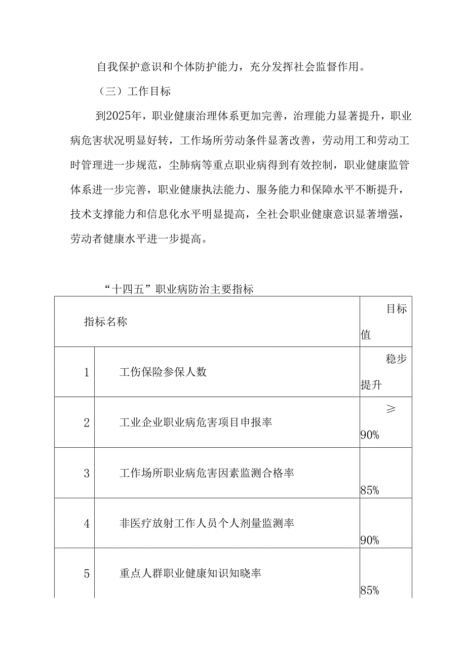 职业病防治“十四五”规划.docx_第3页