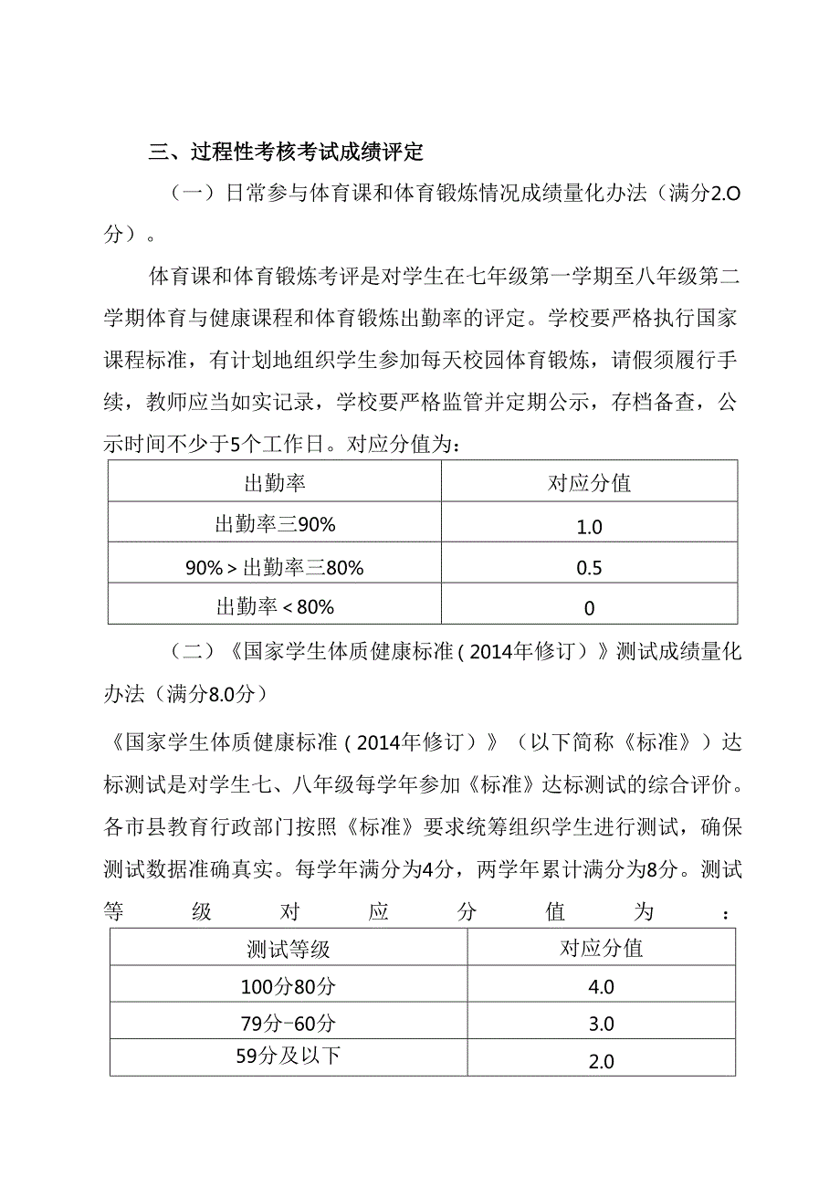 海南省初中学业水平体育科目考试过程性考核办法、200米游泳、4分钟跳绳评分标准、2027年起足球和排球的评分标准.docx_第2页