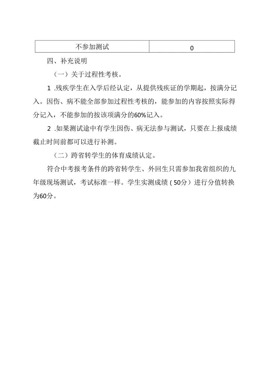 海南省初中学业水平体育科目考试过程性考核办法、200米游泳、4分钟跳绳评分标准、2027年起足球和排球的评分标准.docx_第3页