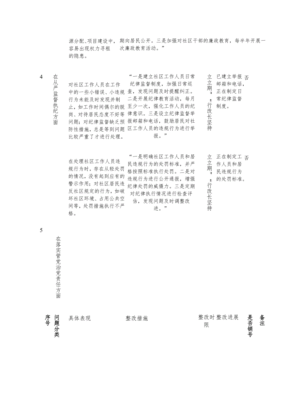 社区党委书记学习教育“五个方面”问题清单.docx_第3页